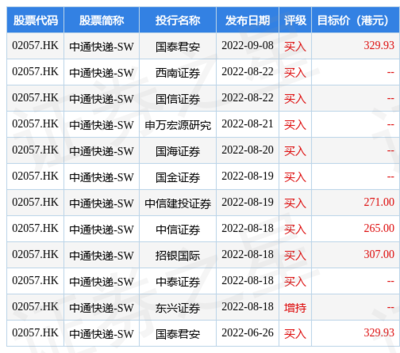 中通市值多少钱