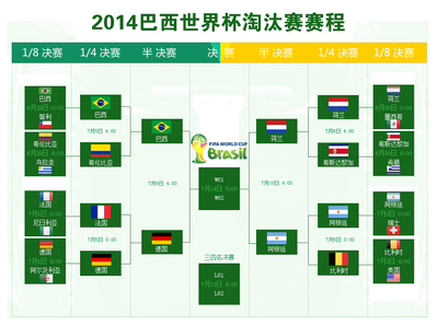 2014世界杯总共多少支队伍