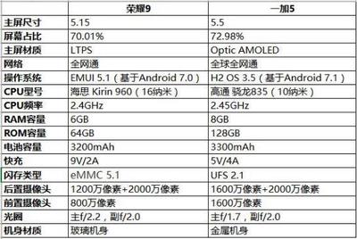 一加5内存128g实际多少钱