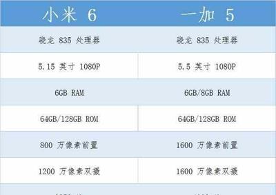 一加5内存128g实际多少钱