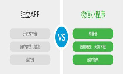 一款app的开发成本是多少?