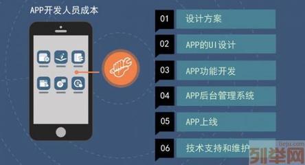 一款app的开发成本是多少?