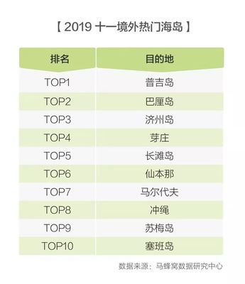 木鸟短租在全国多少城市有房源