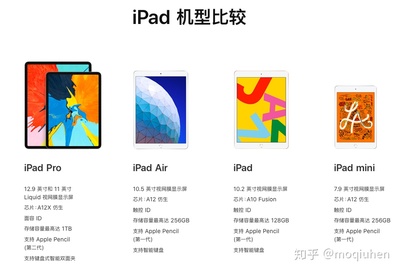 ipad顶配价格是多少合适