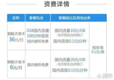 20mb流量多少钱联通