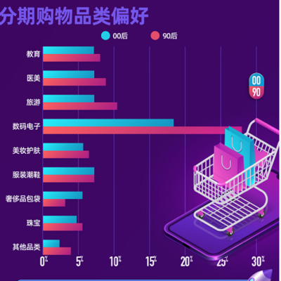 医美分期额度多少