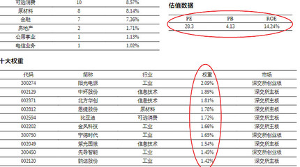 99无限市值多少钱