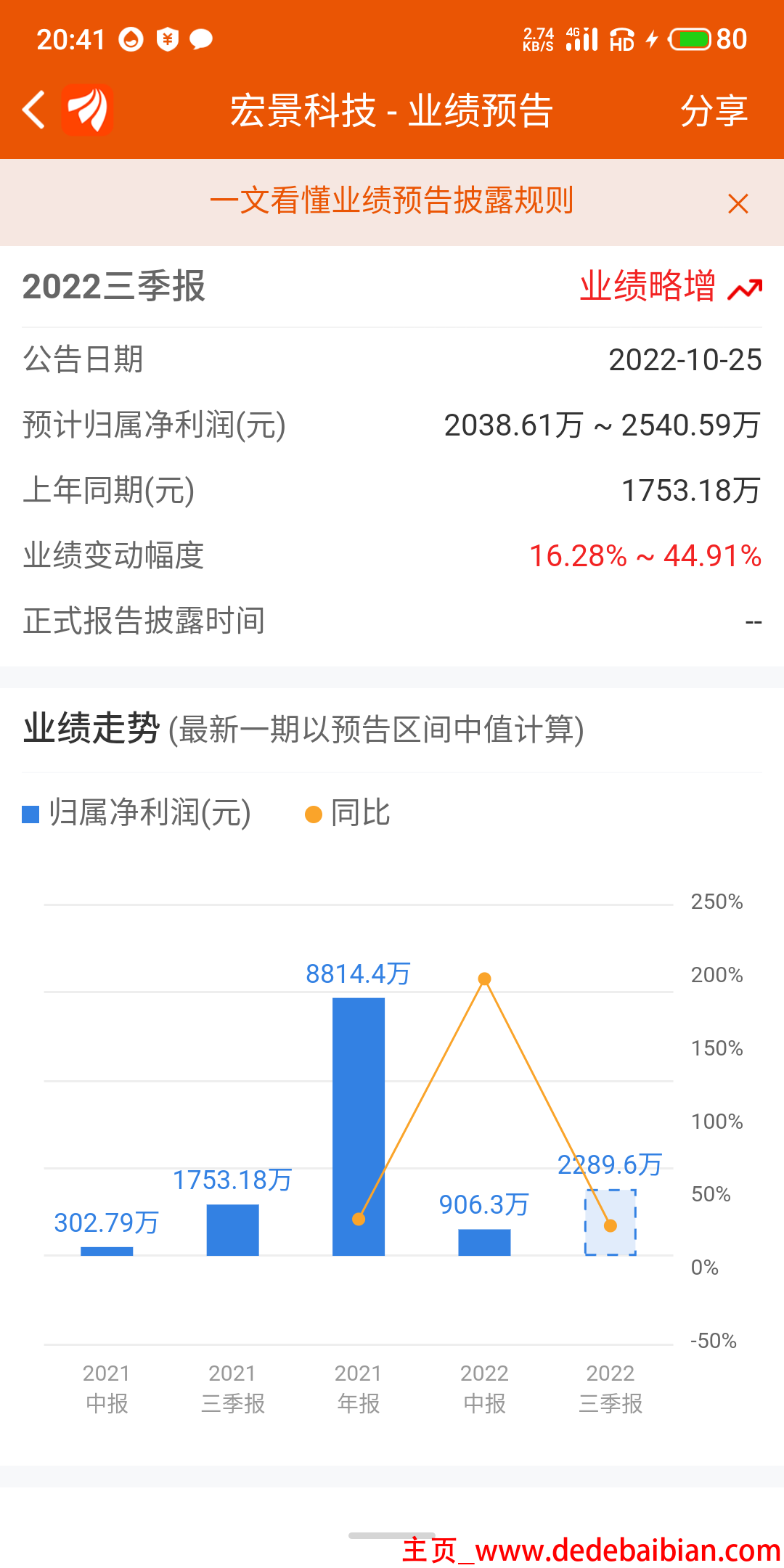 99无限市值多少钱