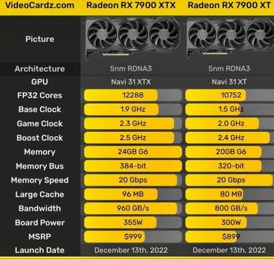 amd最新游戏显卡多少钱