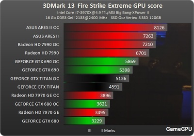 amd最新游戏显卡多少钱