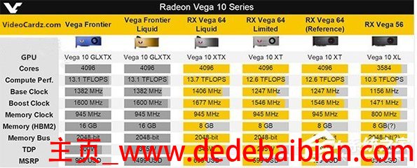 amd最新游戏显卡多少钱