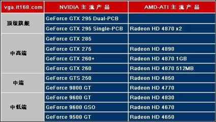 amd最新游戏显卡多少钱