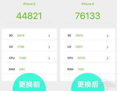 iphone6安兔兔跑分多少