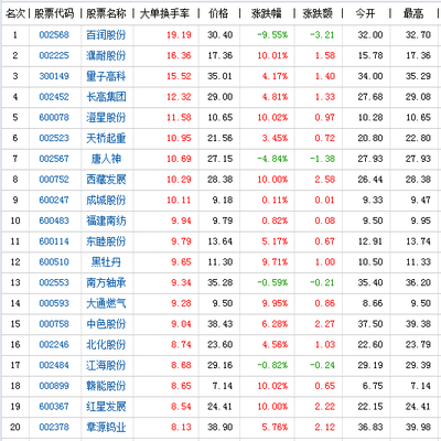 腾讯股份总本股多少钱