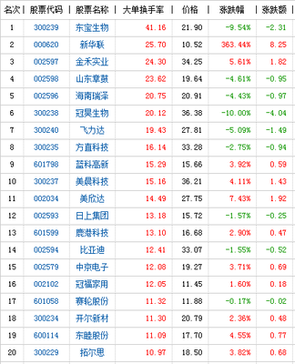 腾讯股份总本股多少钱