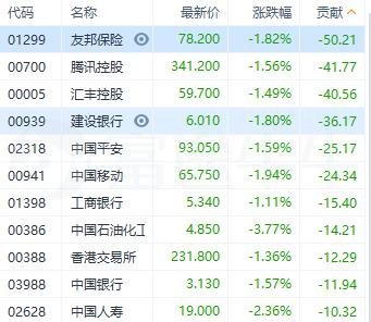 腾讯股份总本股多少钱