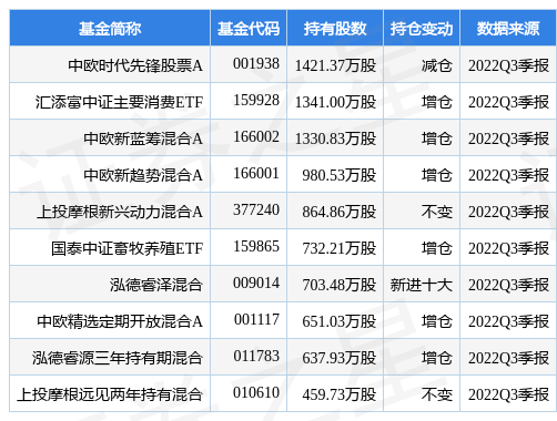 腾讯股份总本股多少钱