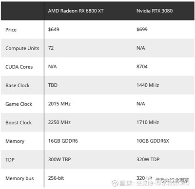 amd6800显卡多少钱