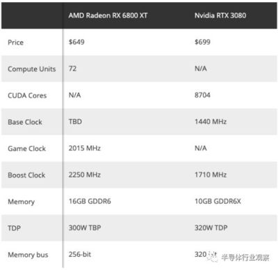 amd6800显卡多少钱