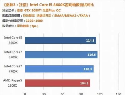 8代i5变i7 能耗增加多少