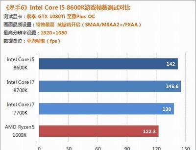 8代i5变i7 能耗增加多少