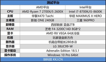 8代i5变i7 能耗增加多少