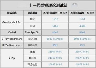 8代i5变i7 能耗增加多少