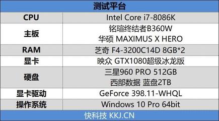 8代i5变i7 能耗增加多少