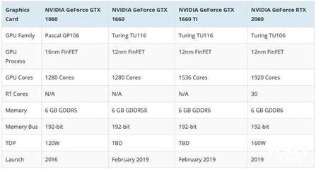 gtx660多少苹果