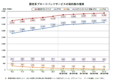 日本宽带一月多少钱