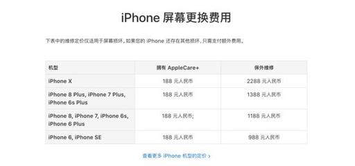 换iphone x手机屏幕多少钱