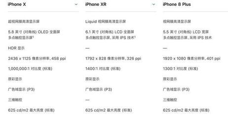 换iphone x手机屏幕多少钱