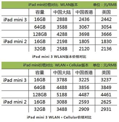 ipad 2价格多少