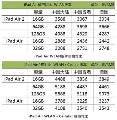 ipad 2价格多少