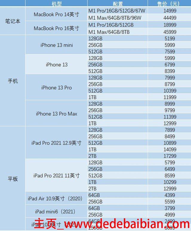 ipad 2价格多少