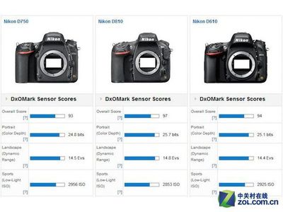 d750高感多少