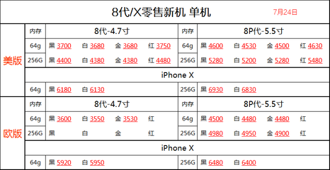 苹果手机5的型号是什么手机多少钱一个