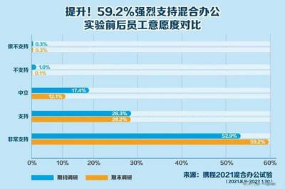 携程有多少员工人数