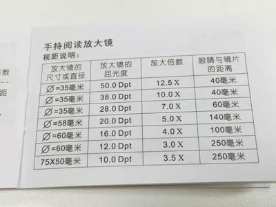 3微米要放大多少倍