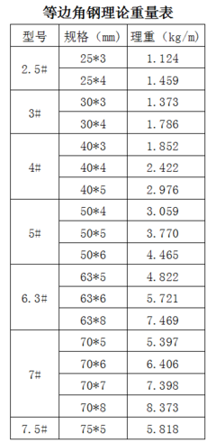 10个1乘以0加1等于多少吨