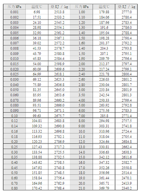 10个1乘以0加1等于多少吨