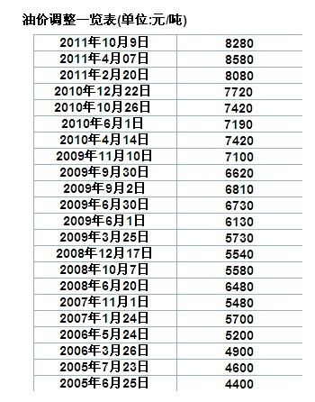 10个1乘以0加1等于多少吨