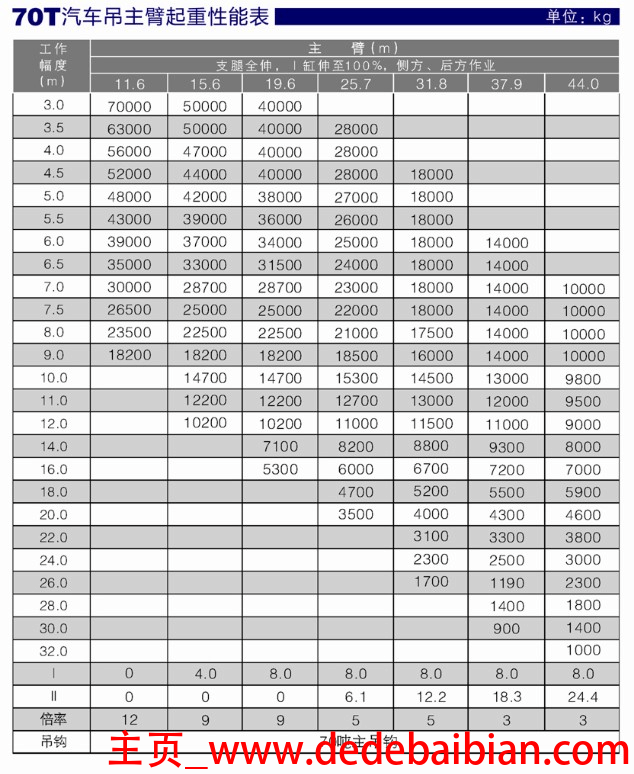 10个1乘以0加1等于多少吨