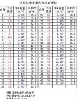 10个1乘以0加1等于多少吨