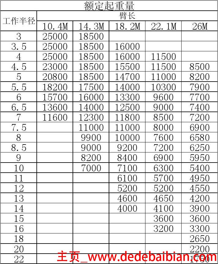 10个1乘以0加1等于多少吨