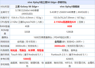 s6edge 分辨率是多少p