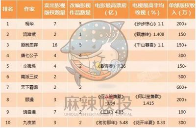 花千骨作者收入多少