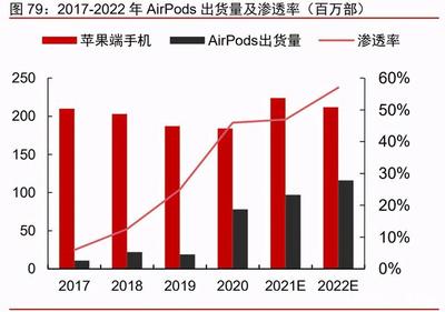 美国iwatch3多少钱