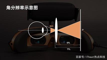 vr需要多少分辨率