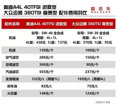 鸡头24一箱多少钱